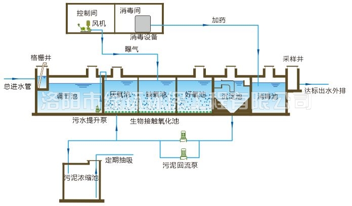 1557391933907374.jpg 醫療廢水處理設備 (2).jpg