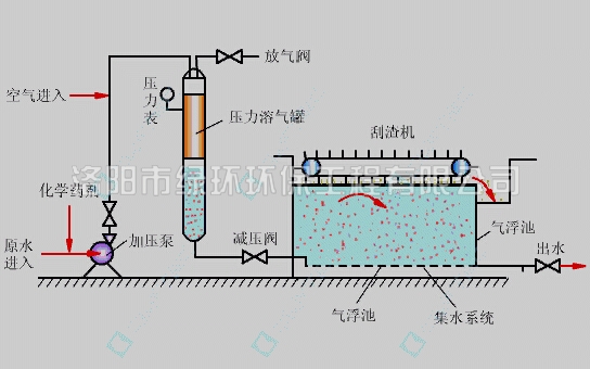 1557391880685449.jpg 溶氣氣浮機 (2).jpg